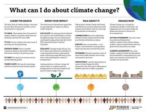 Climate Change Facts