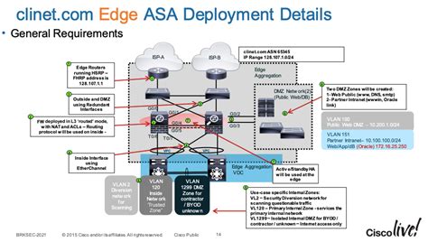 edge firewall design - Cisco Community