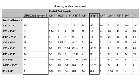 Mastering AutoCAD Scale: Precision and Proportion in Your Designs