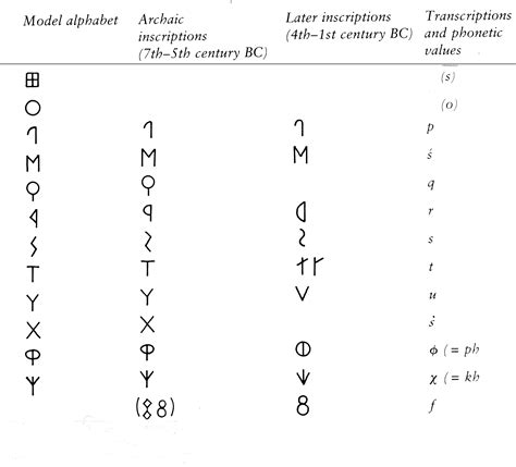 PL PHONEMES IN PIE, PAA, AND ETRUSCAN