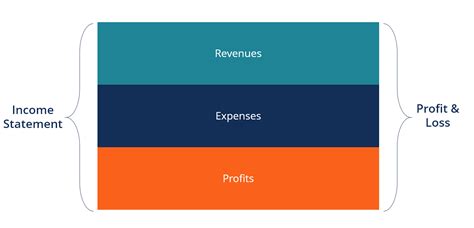 Income Statement - Definition, Explanation and Examples