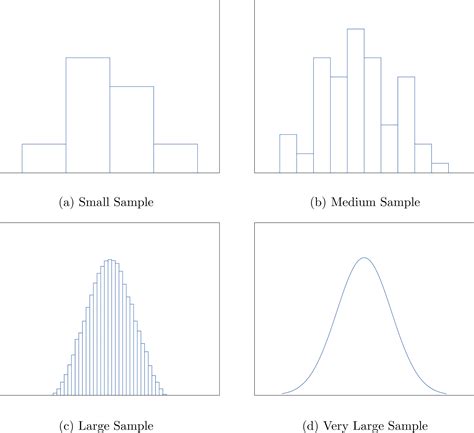 Relative Frequency Histogram Vs Frequency Histogram