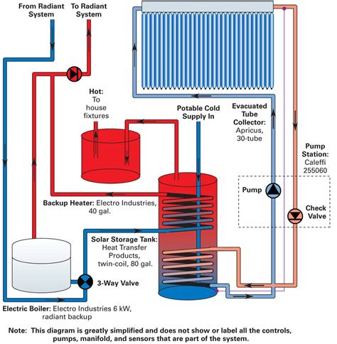 an air conditioner is shown with the diagram below