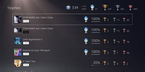 Weird Bug Makes PS4 Trophies Appear As PS3 Games