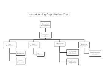 Housekeeping Organization Chart Template | EdrawMax Templates