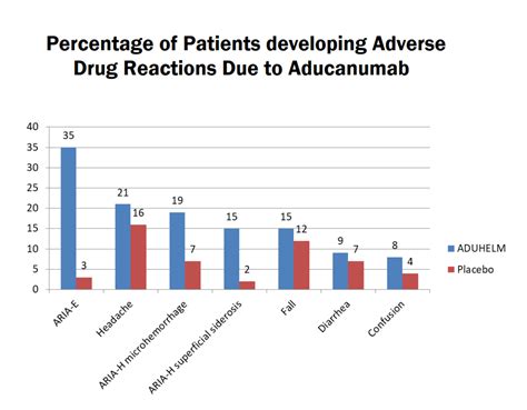 Aducanumab-avwa (Aduhelm Injection) for Alzheimer's Disease - edrugz