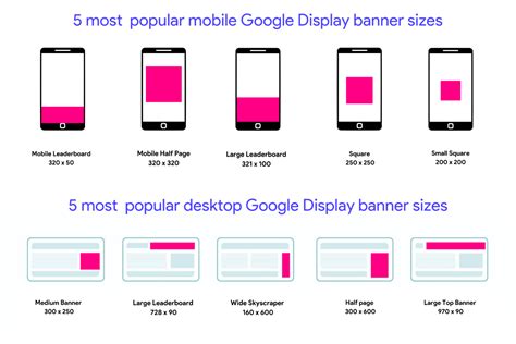 Top Popular Google Display Ads Sizes with Detailed Specs