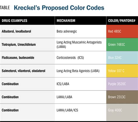 Asthma Medication Inhaler Colors Chart Asthma is a common chronic ...