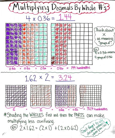 Decimal Multiplication Worksheet Grade 6 - worksSheet list