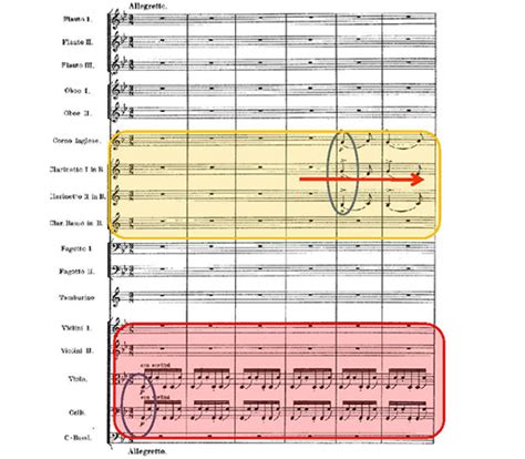 Week 4: Understanding orchestral scores: View as single page