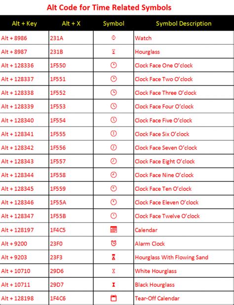 Alt Code Shortcuts for Time and Clock Emoji Symbols – WebNots