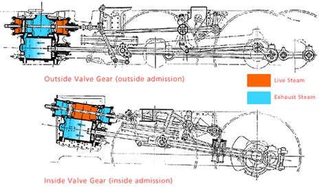 Bulleid Society | 34059 Sir Archibald Sinclair - Valve Gear