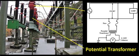 Potential Transformer | Electrical4u