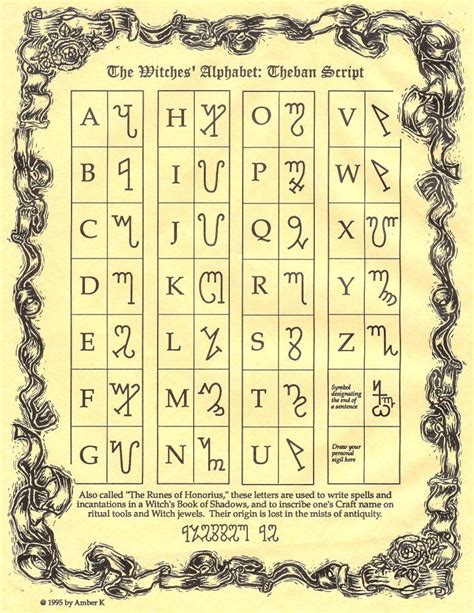 Witch Alphabet | Libro de las sombras, Libros de hechizos, Alfabeto de ...