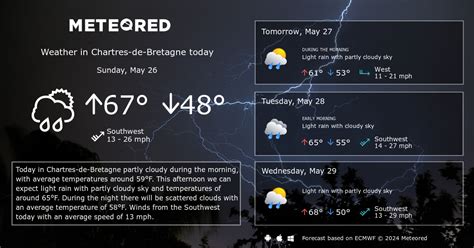 Chartres-de-Bretagne Weather 14 days - Meteored