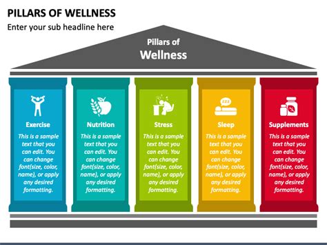 Pillars of Wellness PowerPoint and Google Slides Template - PPT Slides