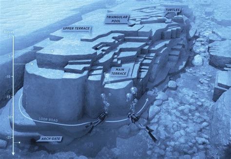 Did the Yonaguni Underwater Monument Sink During The Last Ice Age? | Ancient Code | Underwater ...