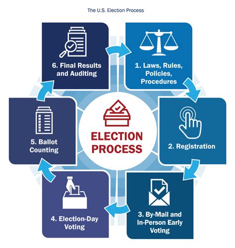 Is voting in Nov. 3 General Election safe? Yavapai County Recorder’s Office says yes! | The ...