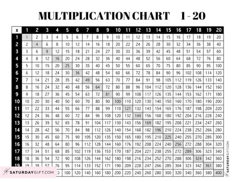 Multiplication Chart 1 to 20 - Cute & Free Printables | SaturdayGift