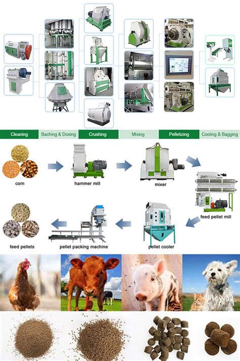 Animal feed pellet production line is generally consisted of feedstock ...