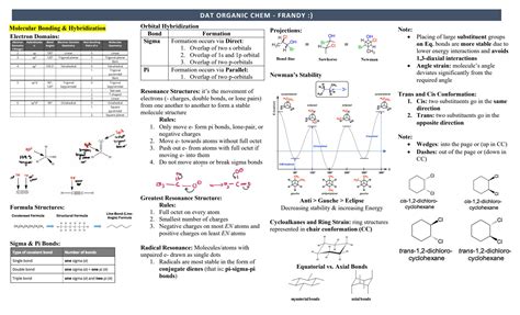 Ochem Cheat Sheets For Free – NBKomputer