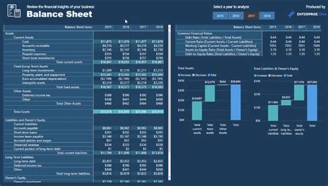 Creating Unique Power BI Report Template Designs – Master Data Skills + AI