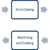 Neodymium magnet manufacturing process | Download Scientific Diagram