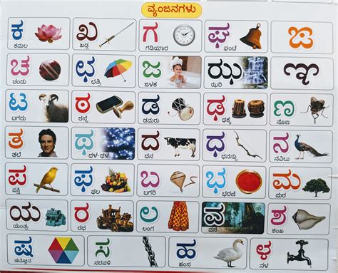 Namma Nudi - Letters of the Kannada Alphabet