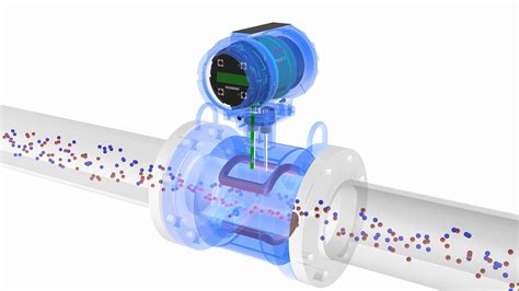 Theory of Magnetic Flow Meters | Emerson US