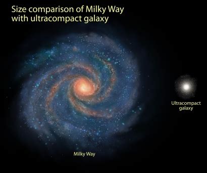 ESA Science & Technology: Comparison of Milky Way and compact galaxy