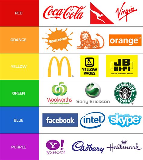 What Colors Tell You About Your Brand | Brandwatch