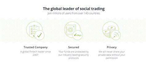 eToro Copy Trader & Social Trading Review | Learn Price Action