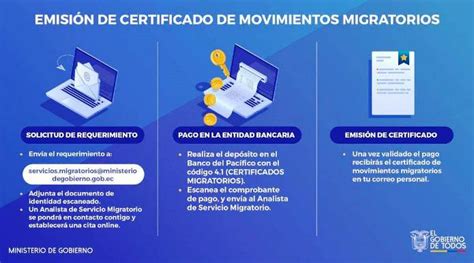 ᐈ Certificado de Movimientos Migratorios 【Requisitos, Pasos y MÁS】