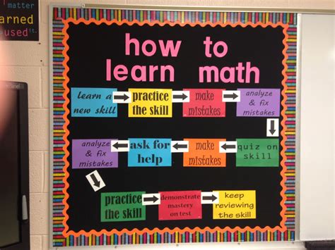 Pin by Kelly Maureen on School | Math classroom decorations, High school math bulletin boards ...