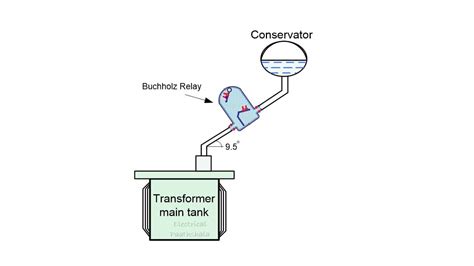 Buchholz relay - Contruction and its operation - Electrical Paathshala