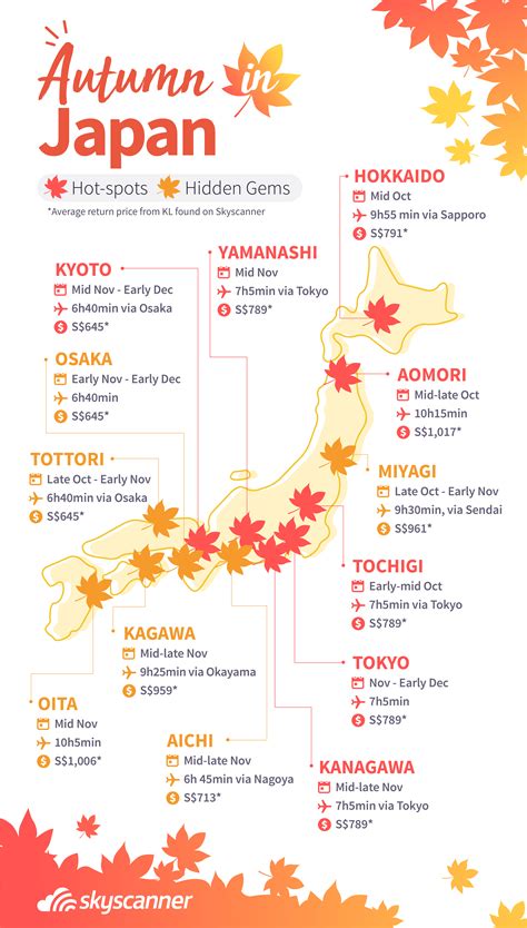 Experience the Beauty of Autumn in Japan