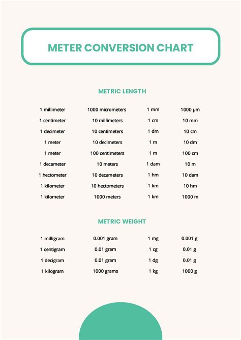 Meter Conversion Chart in PDF - Download | Template.net