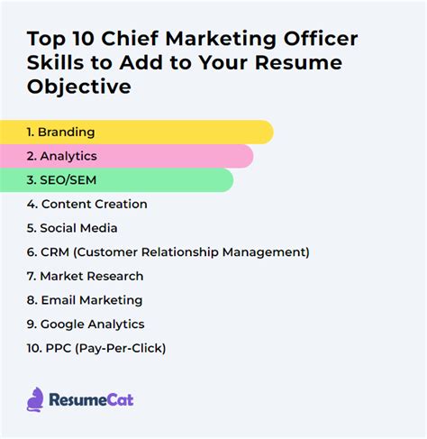 Top 17 Chief Marketing Officer Resume Objective Examples