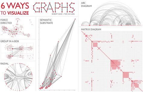 6 Ways to Visualize Graphs - Two Six Technologies | Advanced Technology ...