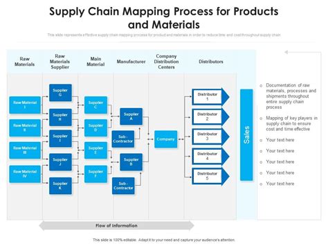 Supply Chain Mapping Process For Products And Materials | Presentation Graphics | Presentation ...