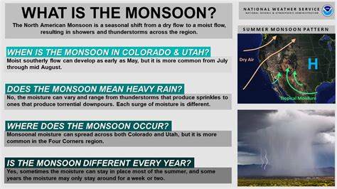 Monsoon Season Facts