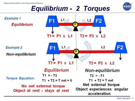 Equilibrium of Torques | Equilibrium, Computer drawing, Basic concepts