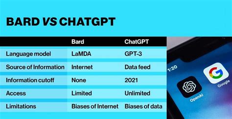 Chatgpt Vs Google Bard You Must Know Everything - Vrogue