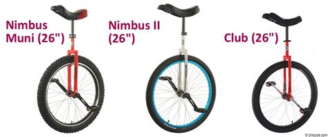 Thinking about getting a unicycle? - High Variance