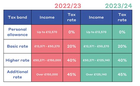 2024 Tax Law Changes For Individuals - Adrian Eulalie