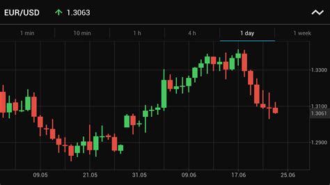 How to make money from trading 212, cts forex algorithmic trading solutions