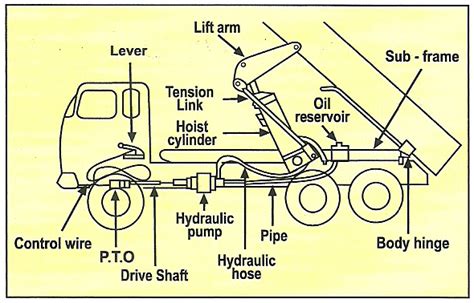 8 Penyebab Hidrolik Dump Truck Turun Sendiri : General Tips