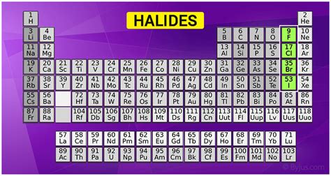 Halides | Metal Halides | Uses of Halides | Examples | Chemistry | Byju's