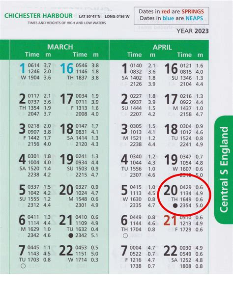 Crescent City Tide Tables 2024 - Dasie Emmalyn