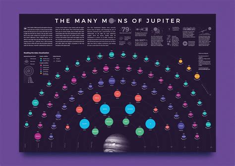 The Many Moons of Jupiter — James Round - Designer